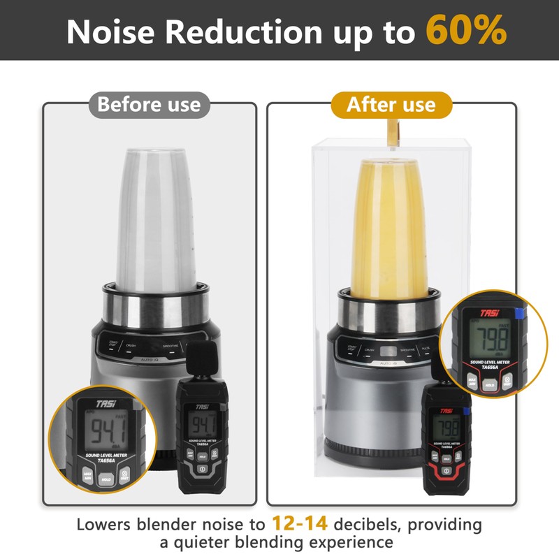 LUVCOSY 1 PCs Sound Reducing Blender Cover Compatible with Ninja
