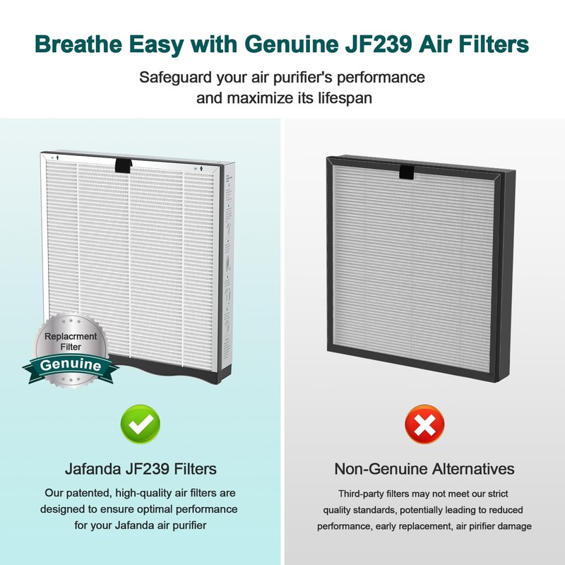 Jafanda True HEPA 13 Replacement Filter for JF239 & JF268,