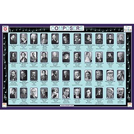 Tot Talk Composers Educational Placemat for Kids – Made in USA – Durable, Double-Sided, Interactive Music Placemat with Famous Composers & Music History – Waterproof, BPA-Free, Wipeable, 17.5” x 11.5”