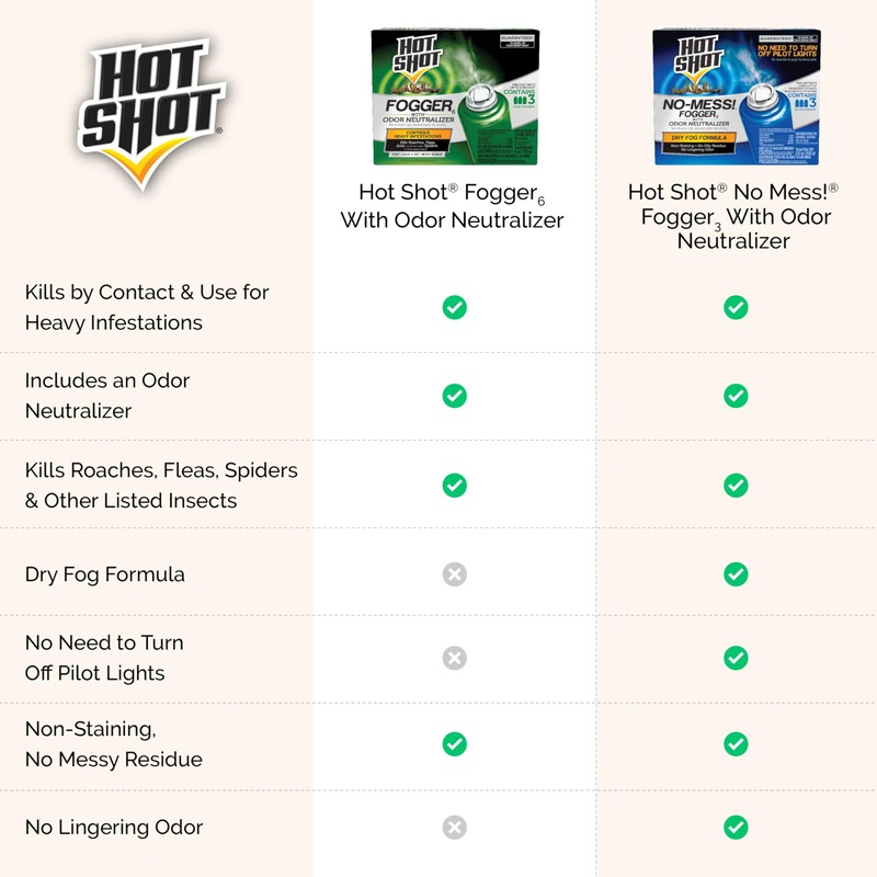 Hot Shot Fogger With Odor Neutralizer 6 Count-2 Ounce Cans