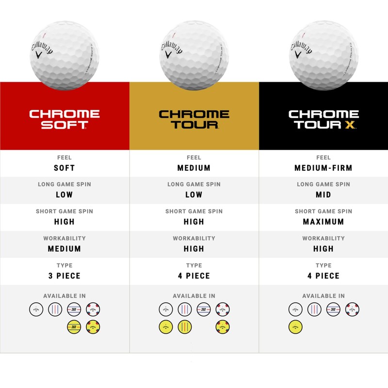 Callaway Golf Chrome Tour Golf Balls (True Track, Yellow)