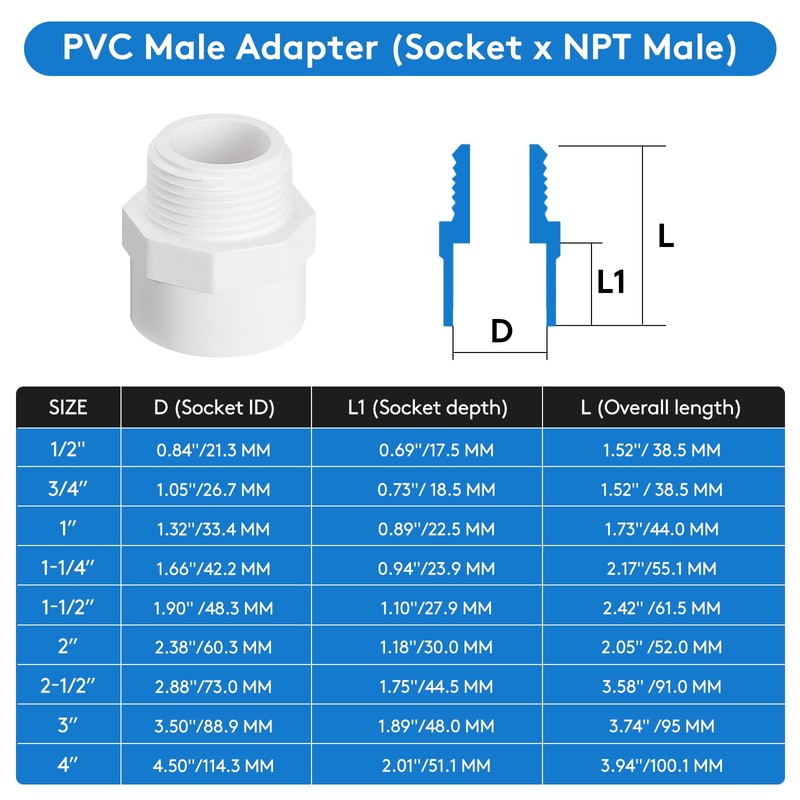9 Pack 1" PVC Male Adapter, Schedule 40 (Socket x