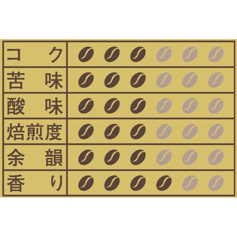 Hamaya Special Blend Medium Roast for Coffee Specialty Shops, Medium