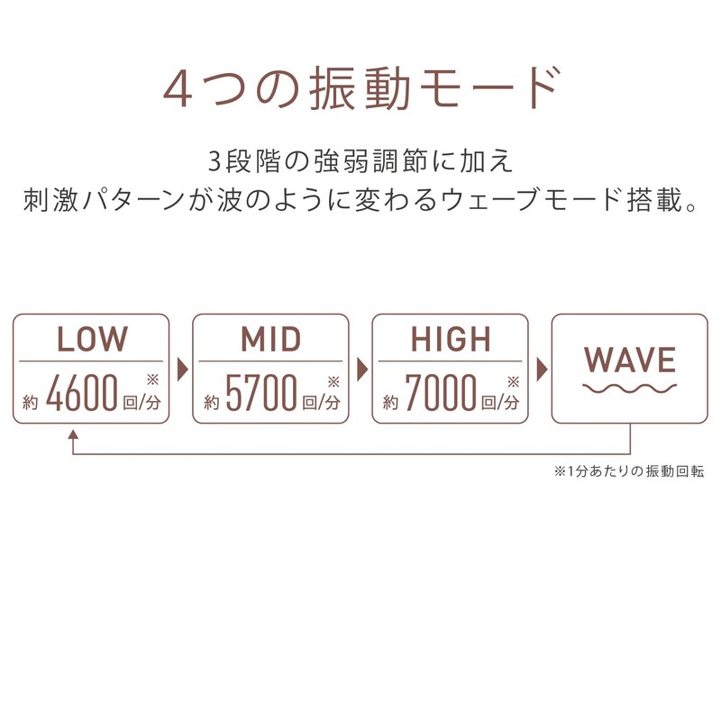 アテックス ATEX ルルド ハンドマッサージ ハンドケア 手 肩 腰 足裏 ほぐスティック
