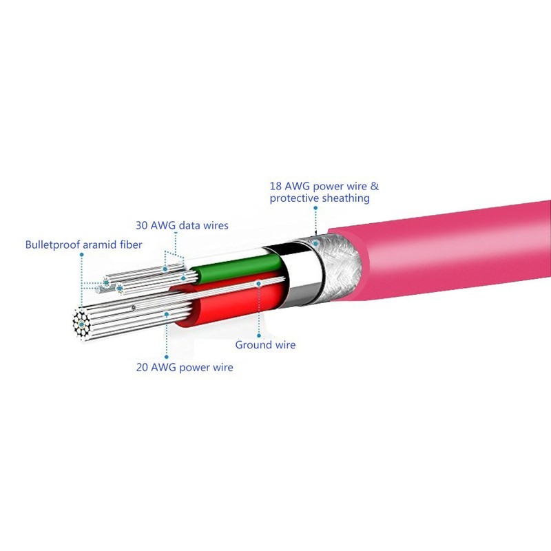 3.5mm to 3.5mm Replacement Solo 3 Audio Cable Cord Wire