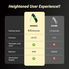 INKBIRD Instant Read Digital Meat Thermometer RHT-11K Portable Food Thermometer with 0.5 Sec Fast Reading IP65 Waterproof for Kitchen Cooking BBQ Baking Deep Frying Home Brewing