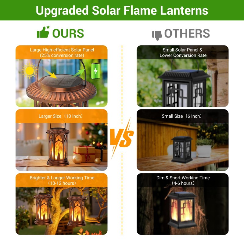 KOOPER Taller Solar Lanterns Outdoor Waterproof Hanging Solar Lantern Lights,