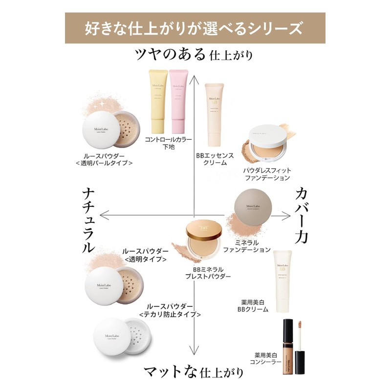 Moist Lab Powderless Fit Foundation < Light Ochre > SPF34