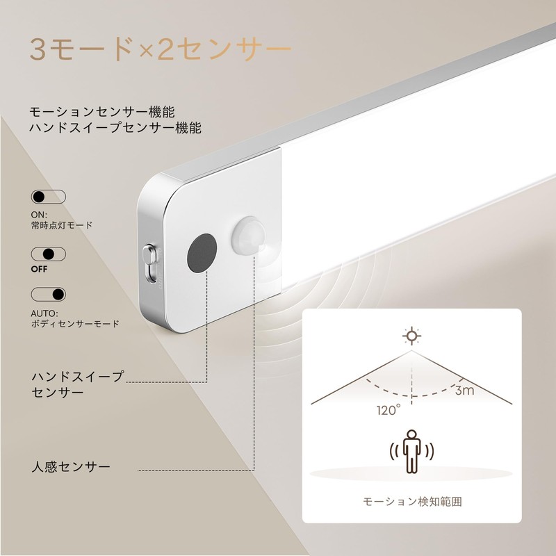 LROLTEF LED Sensor Light, Motion Sensor, Pack of 2 (25