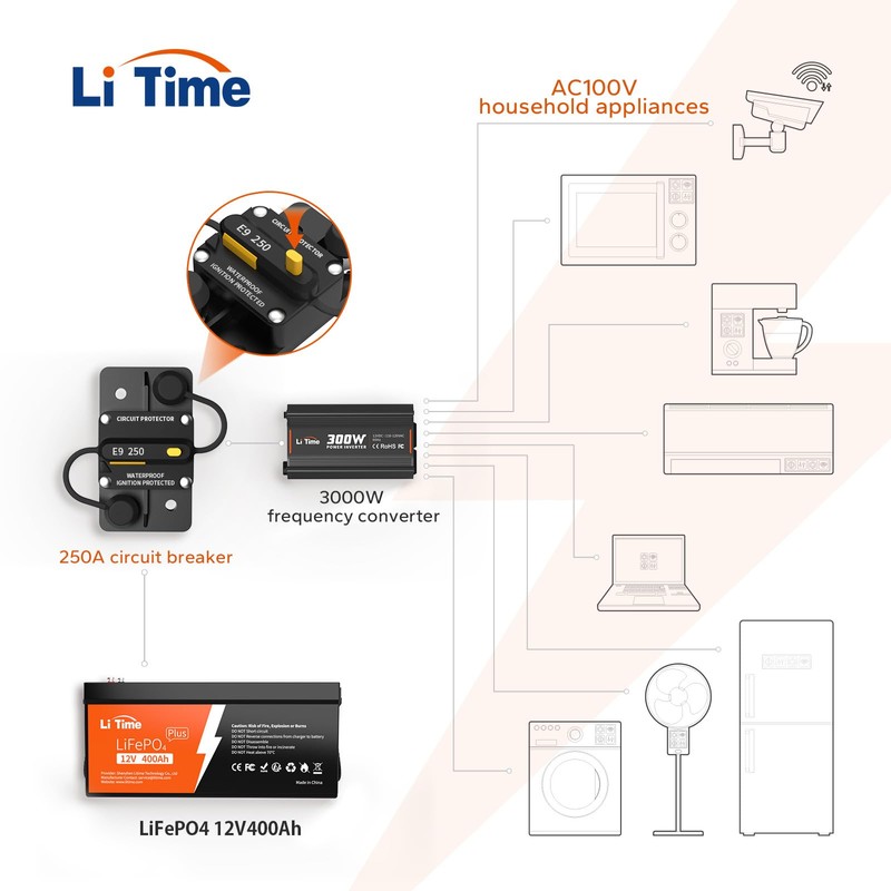 LiTime 250A Switchable Circuit Breaker for LiFePO4 Batteries Easy to