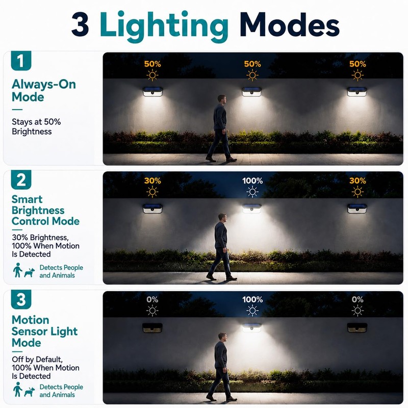 KAJICOO 416 LED Outdoor Solar Lights Waterproof with 300° Angle