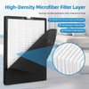 PU-P08 Replacement Filter Compatible with Odec PU-P08 Air Purifier,H13+Activated carbon+Pre-Filters,2-Pack