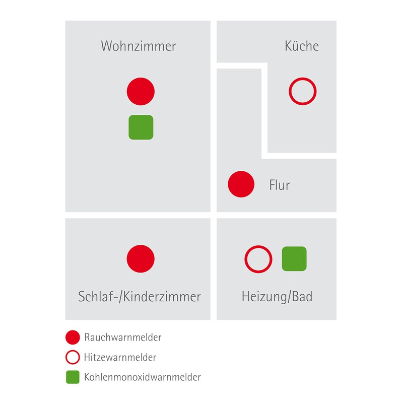 Ei Electronics Ei650 10-Year Smoke Alarm, White, Pack of 1,