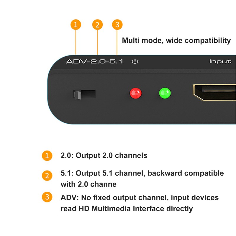 HDR HD Multimedia Interface Sound Extractor Support 4K 60Hz EDID