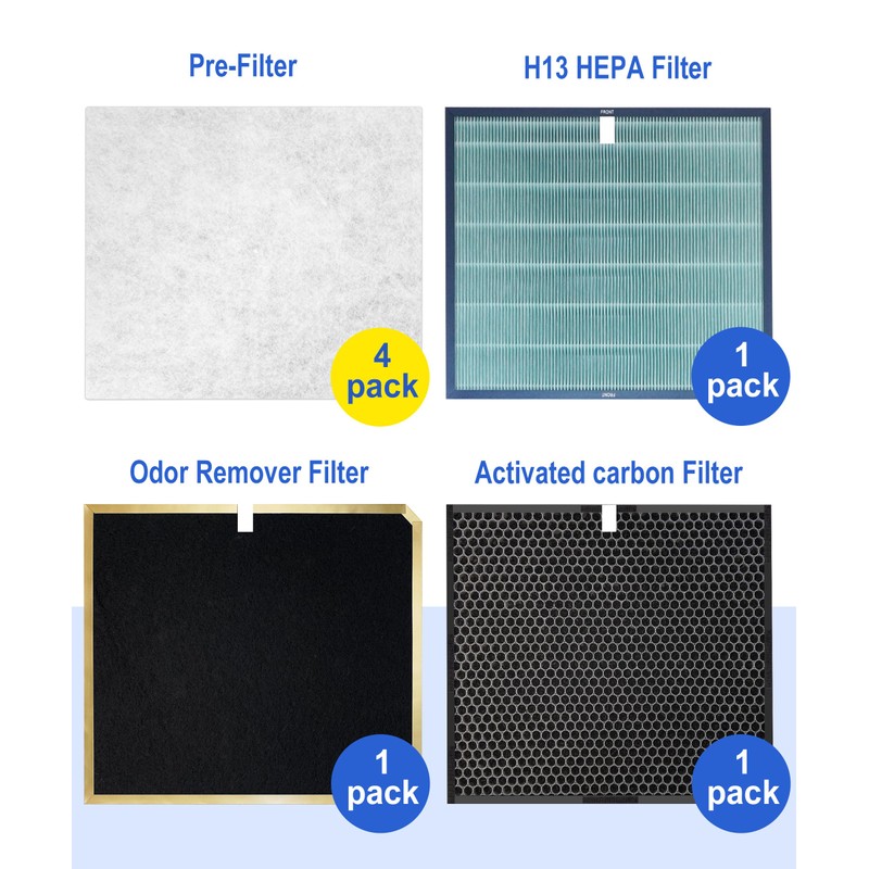 Facecool Replacement Filter Kit Compatible with Rabbit Air A3 MinusA3