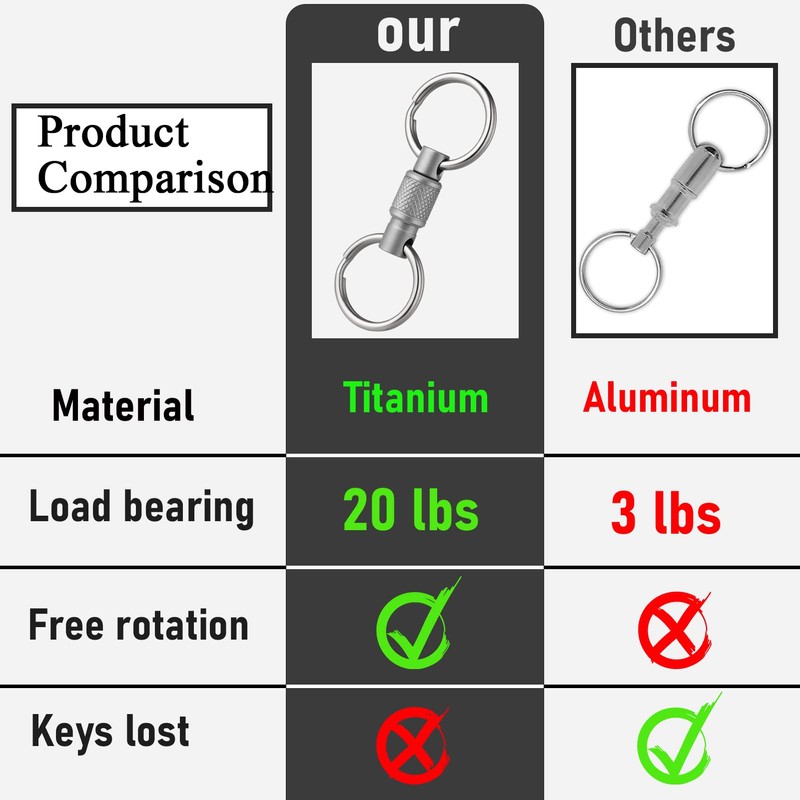 TIMULTI Titanium Keychain, Detachable Quick Release Carabiner, Key Chain, Includes