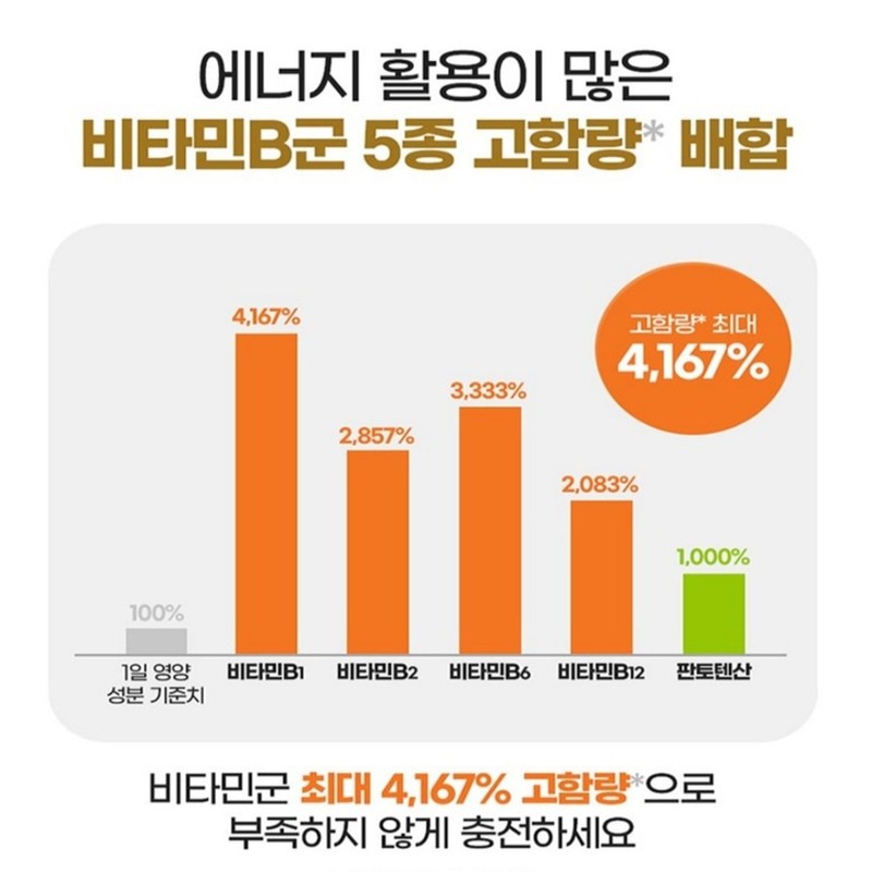 Chong Kun Dang Vitamin B3 high content Vitamin BCB B12