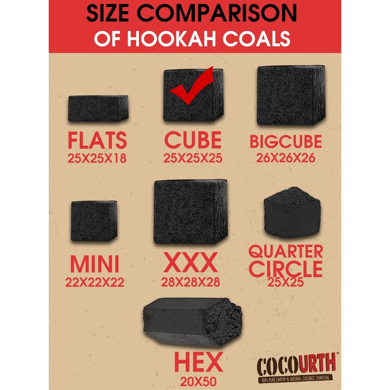 CocoUrth 100% Natural Hookah Coconut Shell Charcoal Cube 25x25x25mm 72