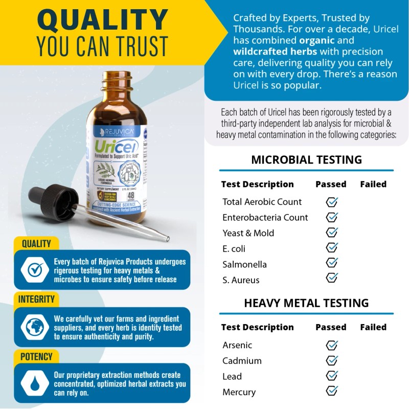 Rejuvica Health Uricel - #1 Uric Acid Support Formula w/