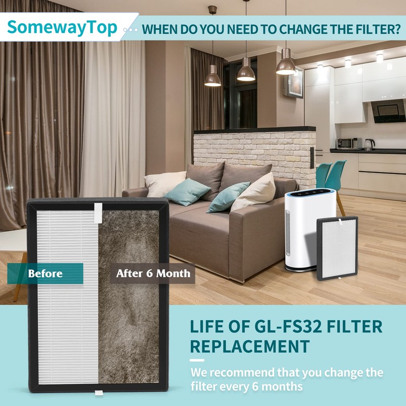 GL-FS32 Replacement Filter Compatible with Mooka Air Replacement Filter and