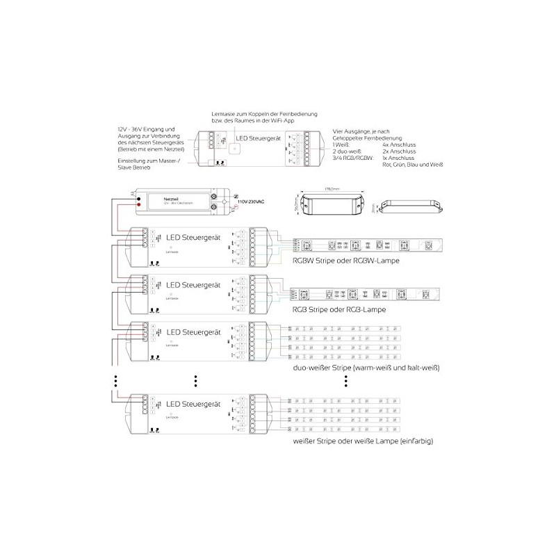 Iluminize LED Controller - Flicker-free Thanks to 750 Mhz -