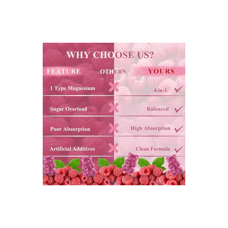 Suger Free Magnesium Glycinate Gummies Raspberry for Adults 2200mg Blend