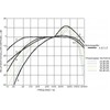 OCS.tec Professional Sound Level Meter Noise Level Meter Noise Environmental
