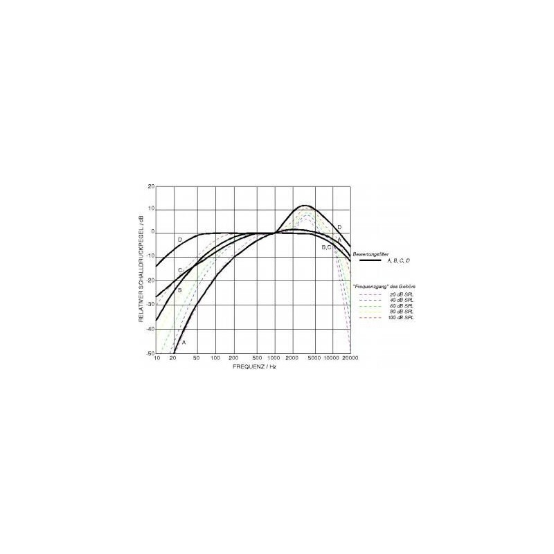 OCS.tec Professional Sound Level Meter Noise Level Meter Noise Environmental