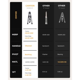 Nabalis Canyon Balisong Trainer Butterfly Knife Balisong, With Stainless Steel Handle & Blade Balisong Trainer, Unsharpened, for Practicing Flipping, Blunt Practice, No Edge Tool
