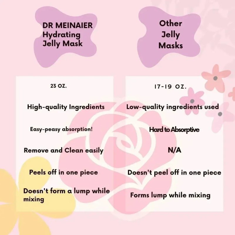Jelly Mask Mascarilla Revitalizante Todo Tipo De Piel 650g