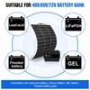 ECO-WORTHY 130W Flexible Solar Panel Kit for Golf Cart,520wh/day Generation,