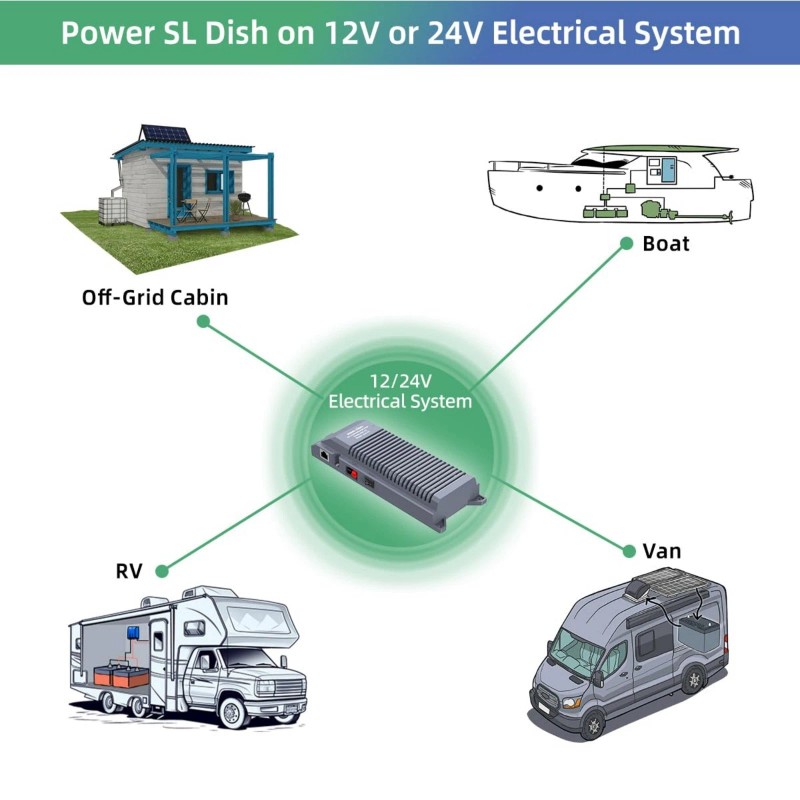 XTAR Starlink Gen 3 Power Converter for RV Boat Van