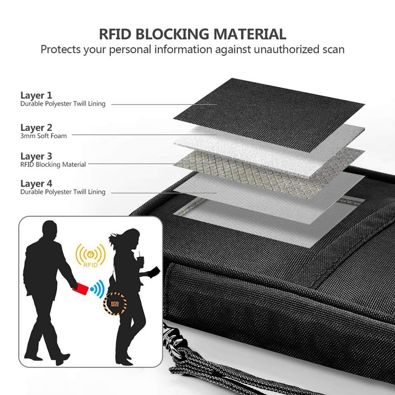 RFID Blocker Family Passport Wallet, Passport Document Organiser with Two