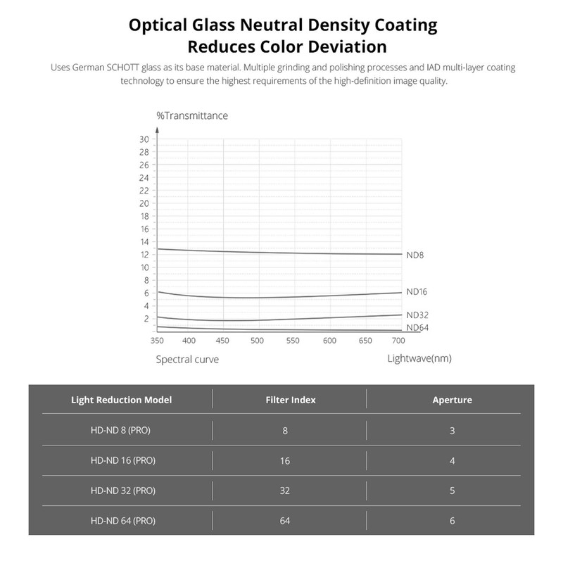 PGYTECH MAVIC MINI 2 / MAVIC MINI FILTER (PROFESSIONAL)