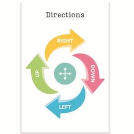 Directions Classroom Poster - Learning Directions - Pre-K Kindergarten - Early Learning Resources - 12 x 18 Inch - Classroom Decor - Classroom Must Haves - Back To School Decor - CPS0216