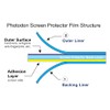 Photodon Shock-Absorbing Clear Screen Protector to fit the Arcade1Up 32-inch