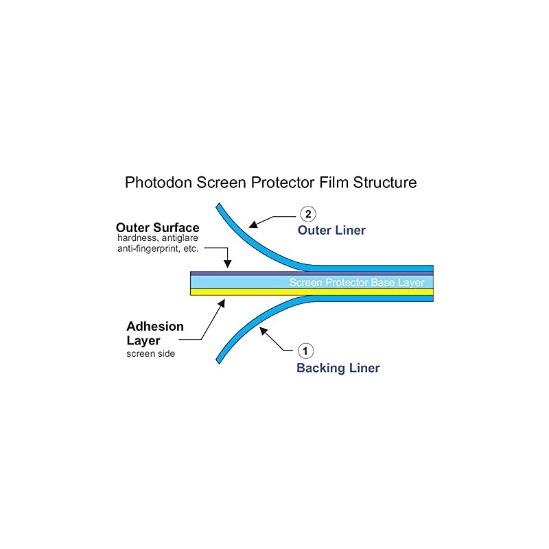 Photodon Shock-Absorbing Clear Screen Protector to fit the Arcade1Up 32-inch