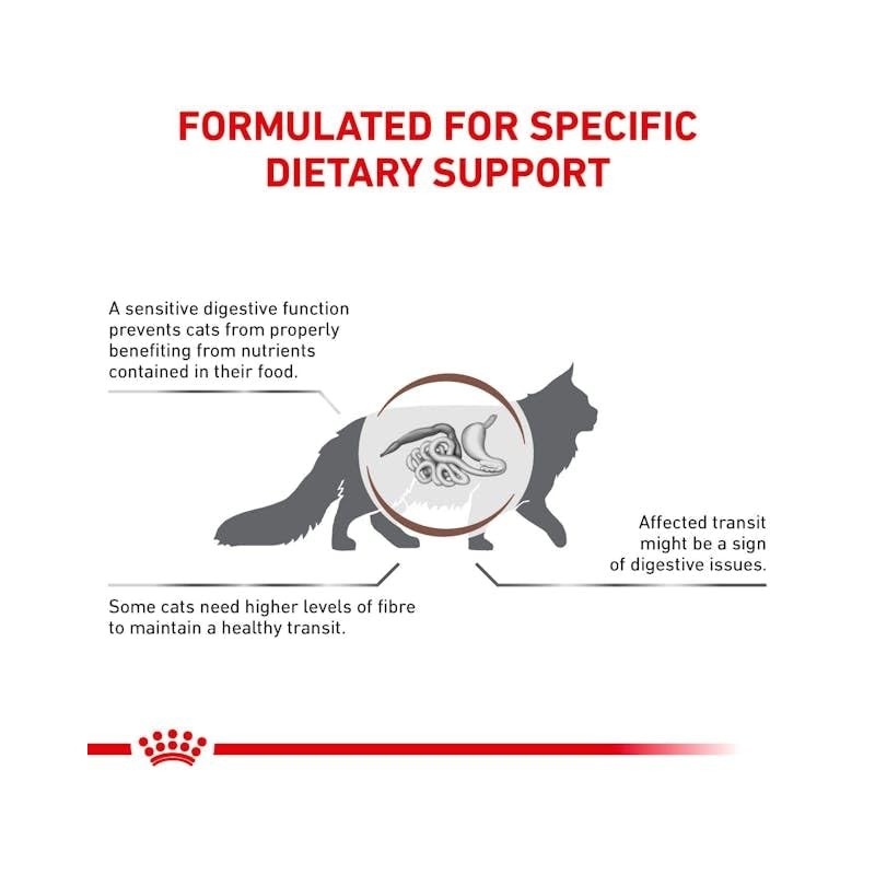 ROYAL CANIN Veterinary Gastrointestinal Fibre Response | 400 g |
