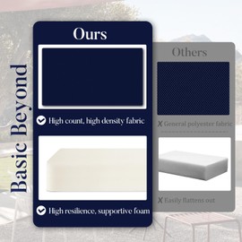 Basic Beyond Basic Beyond Outdoor Chair Cushions for Patio Furniture, Waterproof Outdoor Seat Cushions Set of 4 19 x 19, Patio Chair Cushions Set of 4 with Ties and Handle, Navy Blue