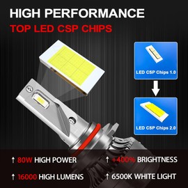 Fit for Honda Ridgeline 2006 2007 2008 2009 2010 2011 2012 2013 2014 LED Headlight Bulbs, Super Bright LED Conversion Kit 16000LM, H4 9003 High Beam and Low Beam, Pack of 2