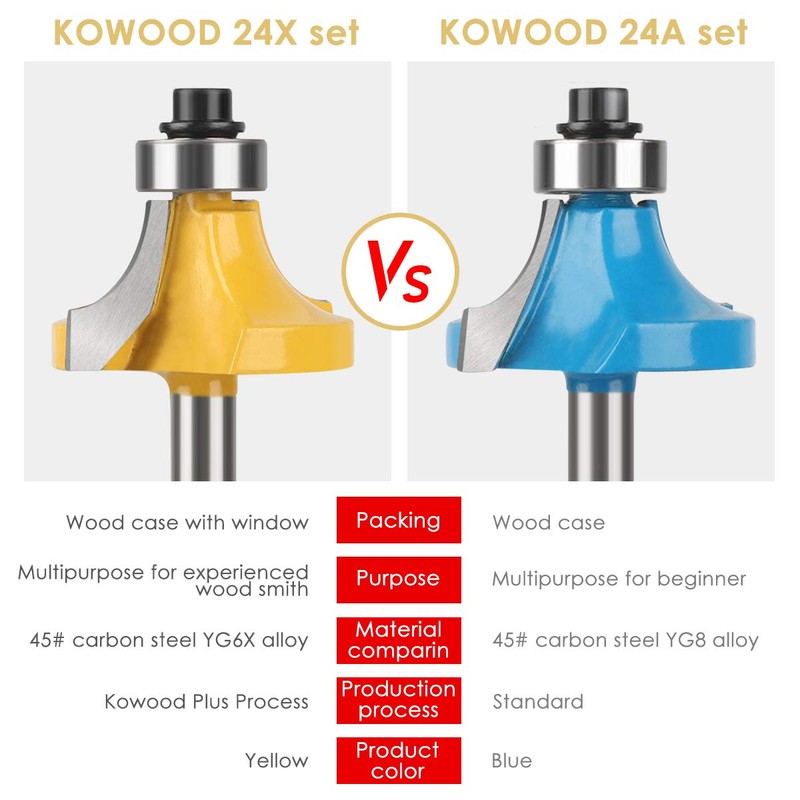 KOWOOD Router Bits Sets of 24A Pieces 1/4 Inch Shank
