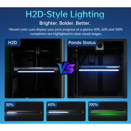 BIQU Panda Status LED Light Indicator for Bambu-Lab A1 P1S P1P X1C X1E 3D Printer, H2D Style Lighting, Instant Printer Status Update, Music Sync, Web/App Remote Control, Customizable Lighting