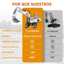 YUHOHO 1:20 Excavadora Control Remoto RC Juguete 11canal Aleación,30 * 25 * 10.5cm,Luces y Sonidos Simulados,Vehículo de Construcción de Excavadora Recargable 1/20,El Mejor Regalo para los niños
