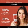 Lipidz Lipid Replenishing Cream, Pack of Two, 50 gm each