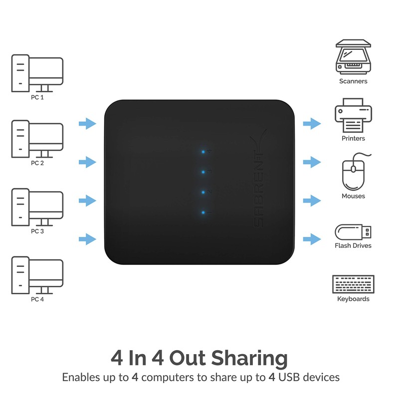 SABRENT Interruptor de uso compartido USB 2.0 hasta 4 computadoras