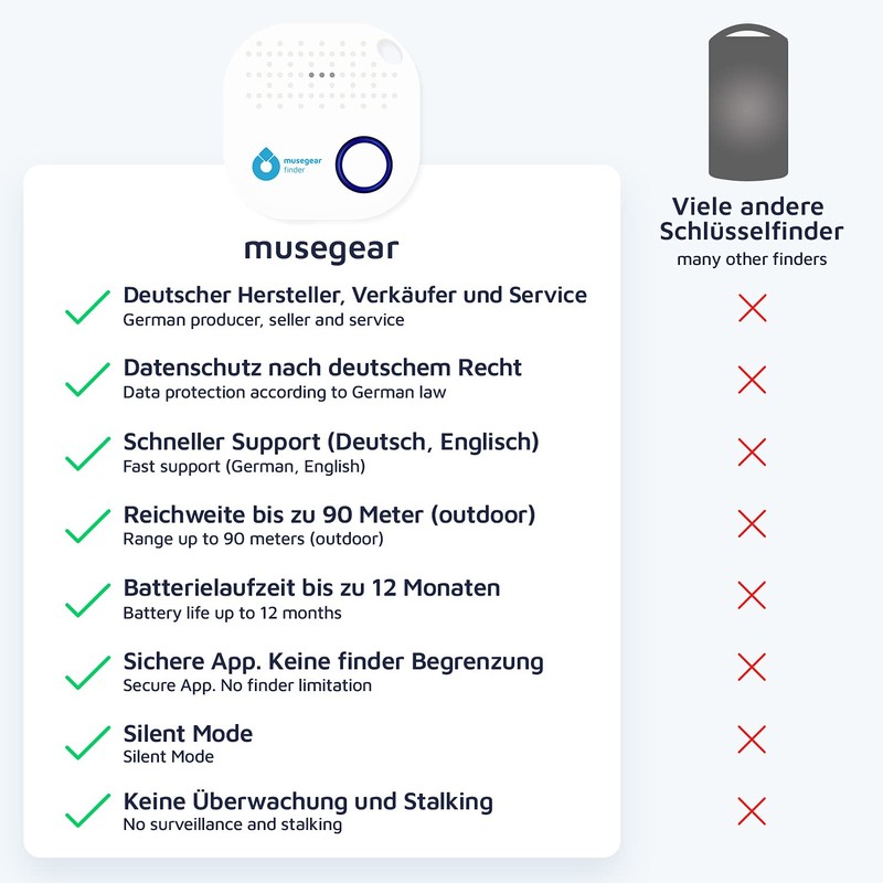 musegear Schlüsselfinder mit Bluetooth App I Keyfinder laut für Handy