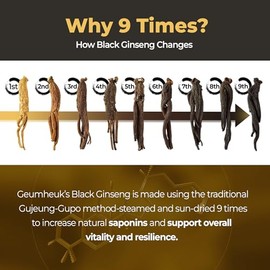 GeumHeuk Korean Black Ginseng Capsule 1000mg Supplement - Non GMO, High Ginsenosides, High Absorption Rate, Enhance Immunity, Metal Performance, Stami