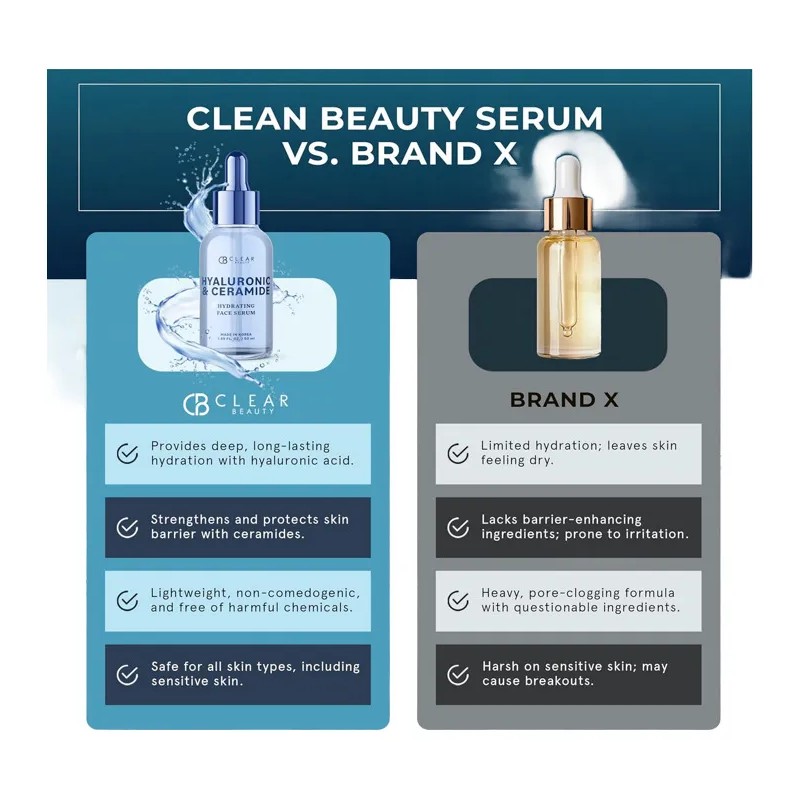 Suero Facial Clear Beauty Acido Hyaluronico Y Ceramidas