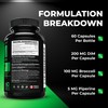 Nutratology DIM Supplement For Women - Promotes Estrogen Balance &