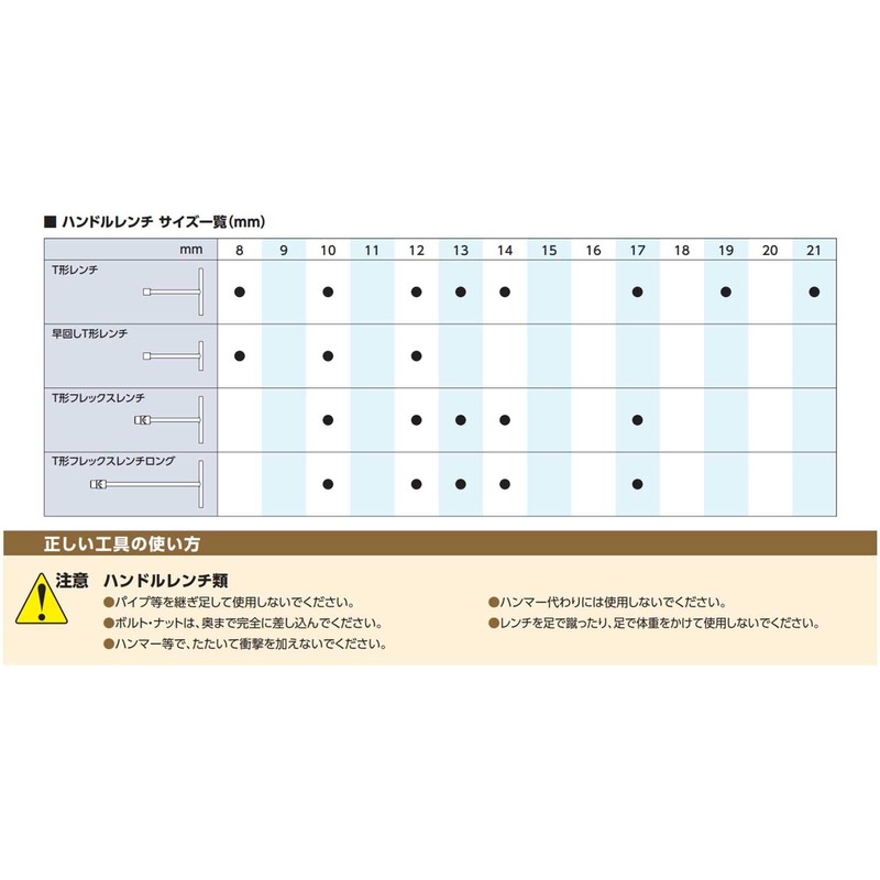 Kyoto Machine Tools (KTC) T-Type Wrench TH-19